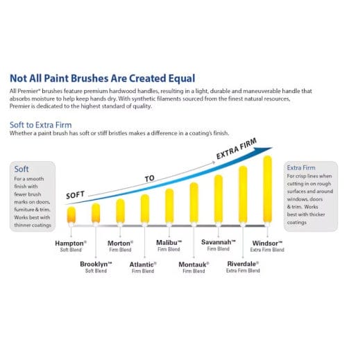 Premier Atlantic Beavertail Paint Brush