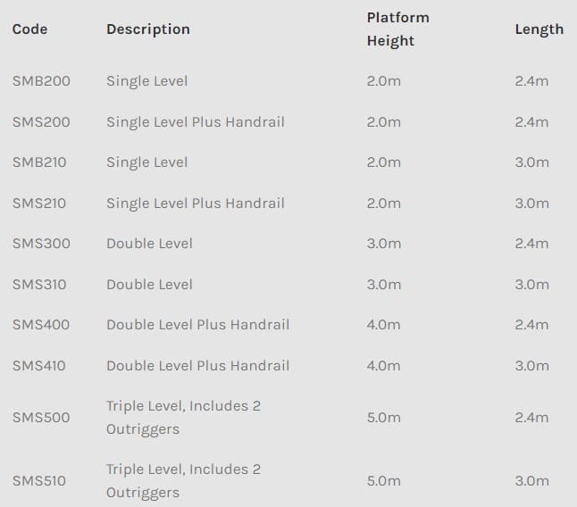 Easy Access Industrial Tower