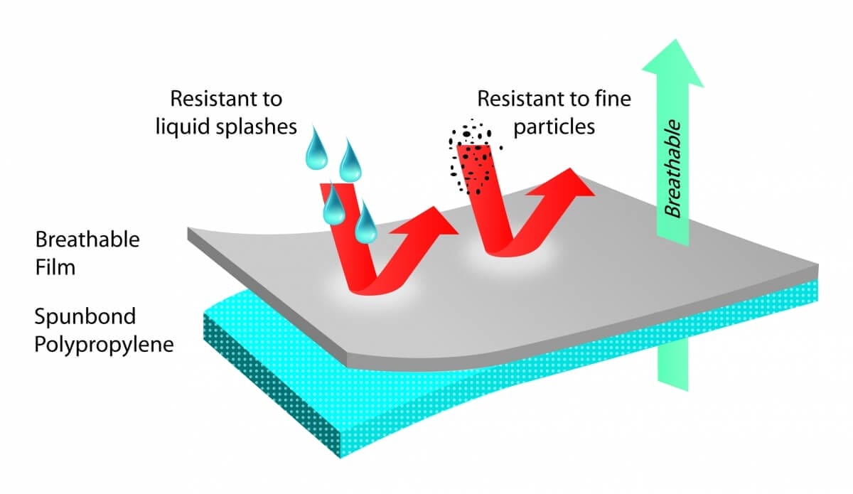 Everest SS200 Painters Coveralls – NZ‑Ready Protection
